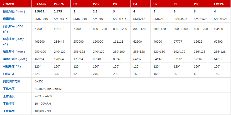 1652316620764672.png 產(chǎn)品參數(shù).png